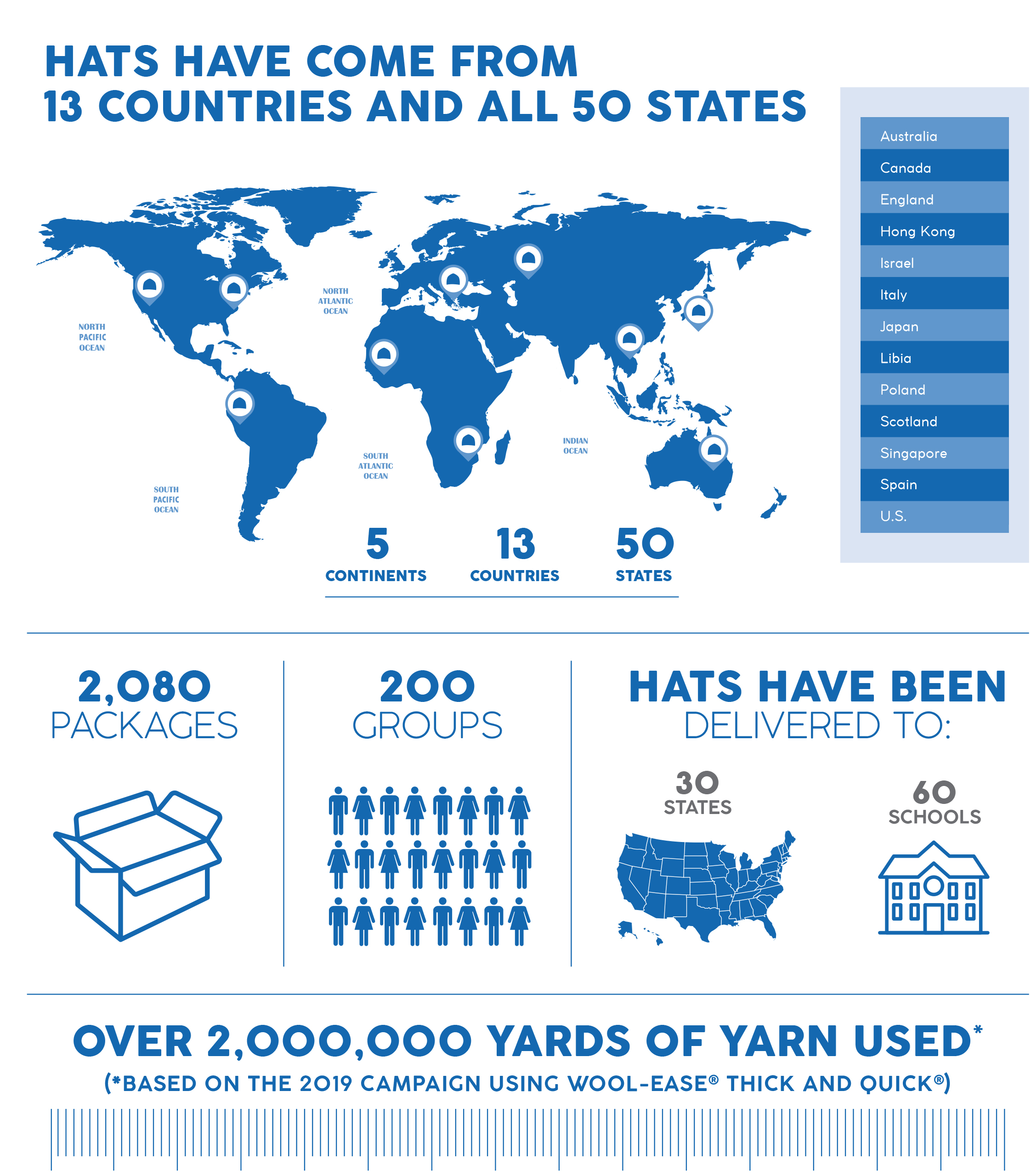 infographic: hats from 13 countries, 2,080 packages, 200 groups, hats delivered to 30 states & 60 schools, over 2 million yards of yarn used